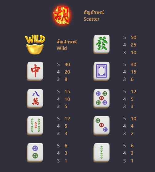 Mahjong-ways-ตารางจ่ายเงิน
